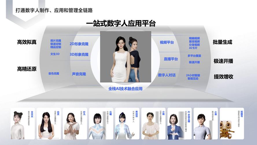 数字女明星崛起背后：AI技术与存储产业如何共同驱动